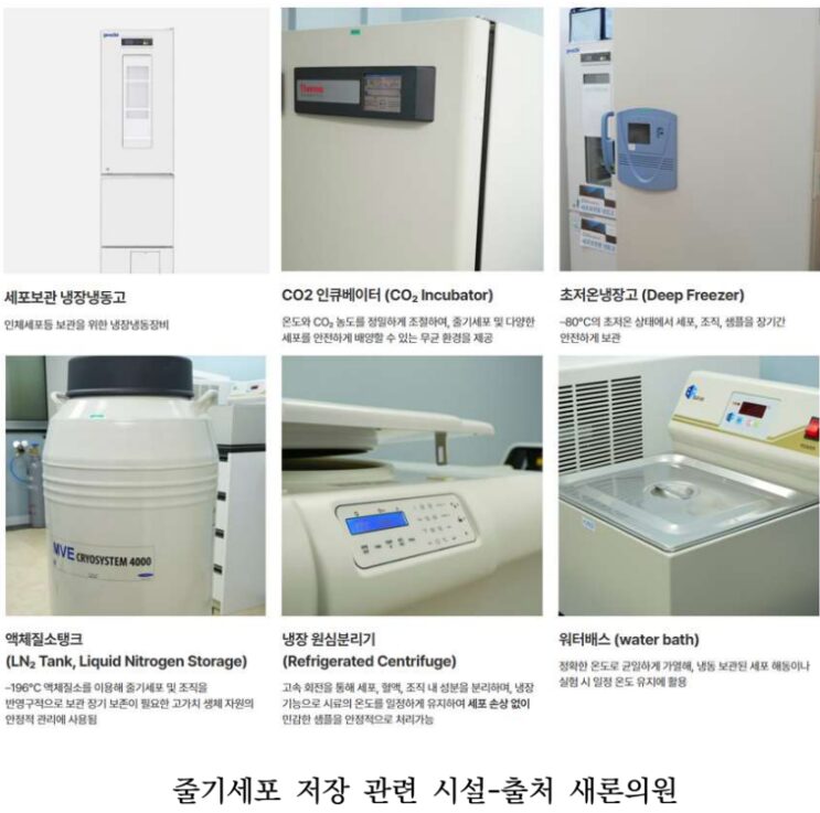 새론의원 줄기세포 저장 시설 — 세포보관 냉장고·액체질소 탱크·CO2 인큐베이터