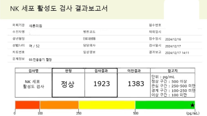52세 여성