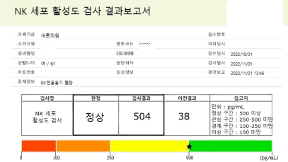 61세 여성